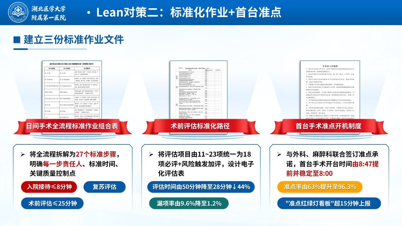471期-质量改进-基于Lean模式的日间手术患者全流程护理质量改进第10页预览