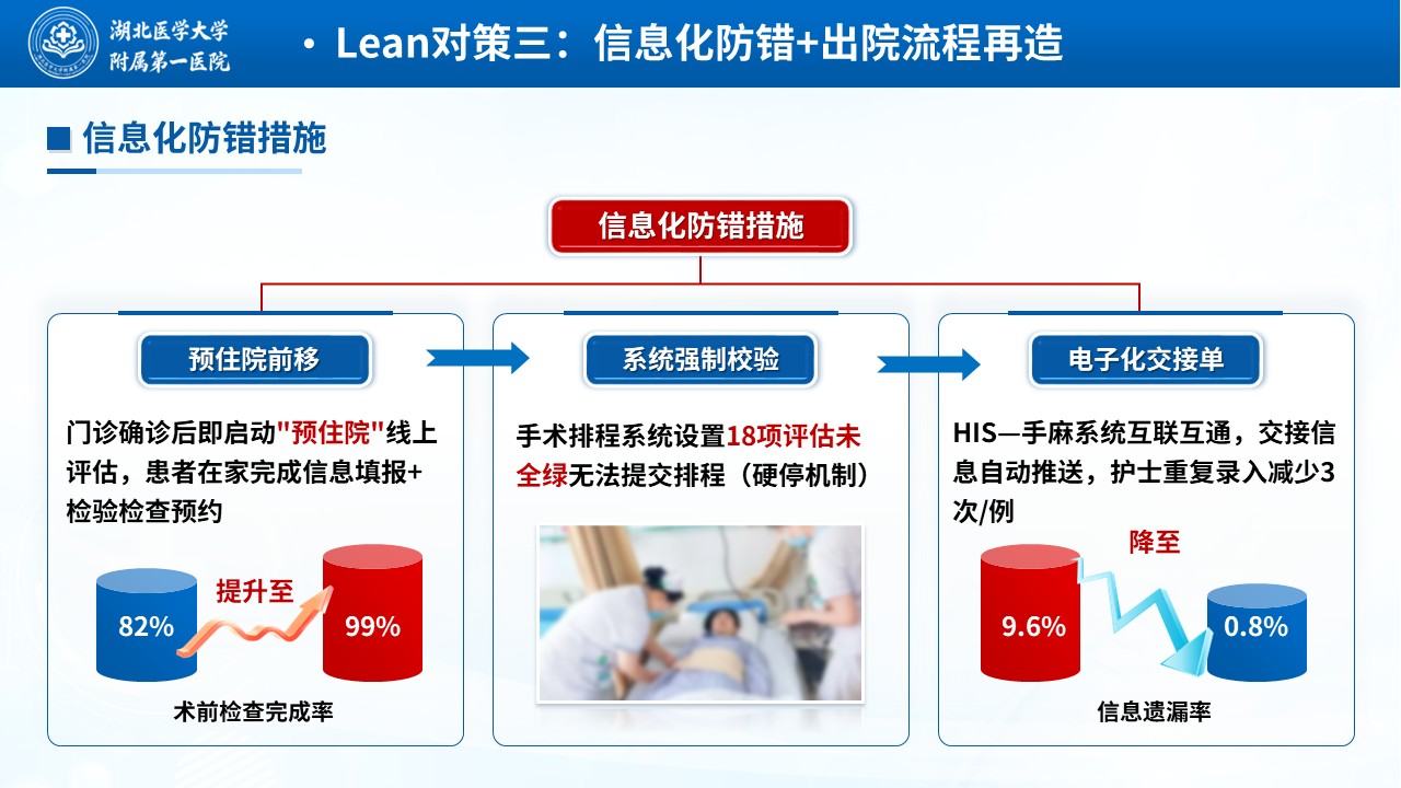 471期-质量改进-基于Lean模式的日间手术患者全流程护理质量改进第11页预览