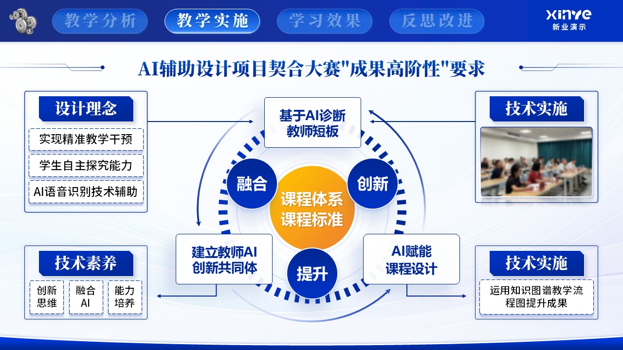 《AI教育》教学创新大赛第6页预览图