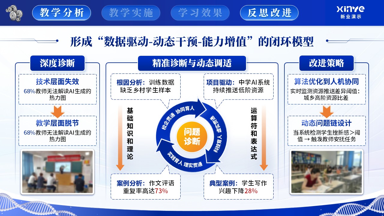 《AI教育》教学创新大赛第8页预览图
