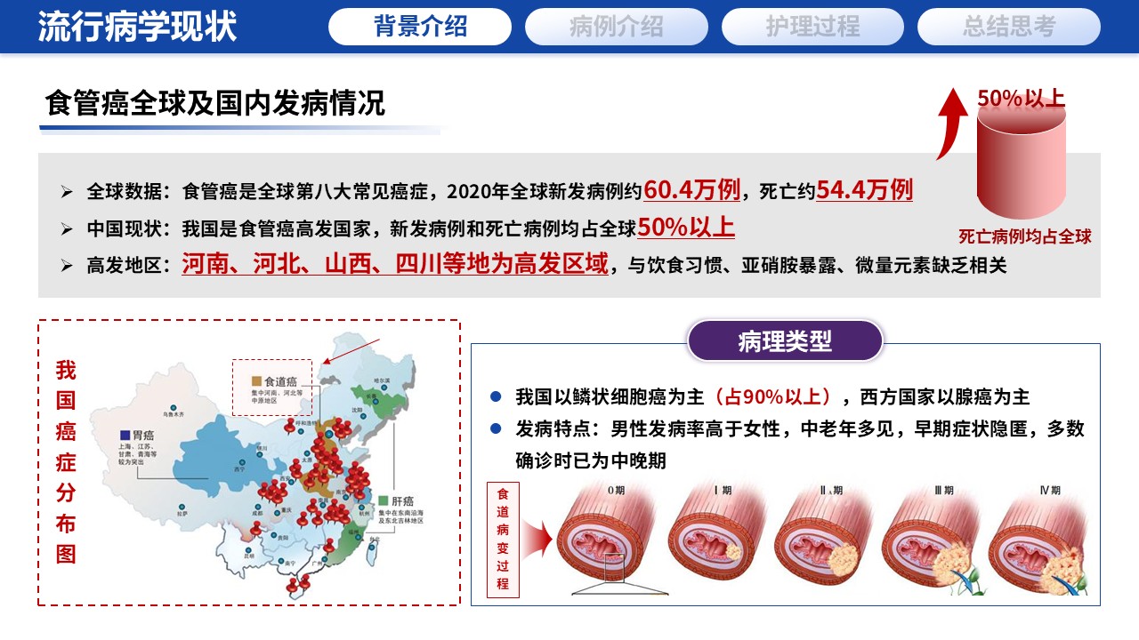 389期-护理个案-一例食管癌术后营养管理与吞咽功能康复的延续性护理个案第3页预览