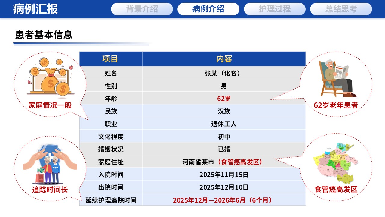 389期-护理个案-一例食管癌术后营养管理与吞咽功能康复的延续性护理个案第7页预览