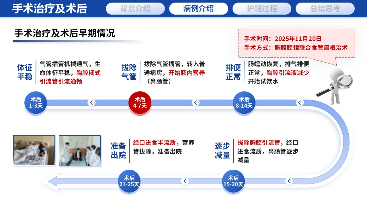 389期-护理个案-一例食管癌术后营养管理与吞咽功能康复的延续性护理个案第10页预览