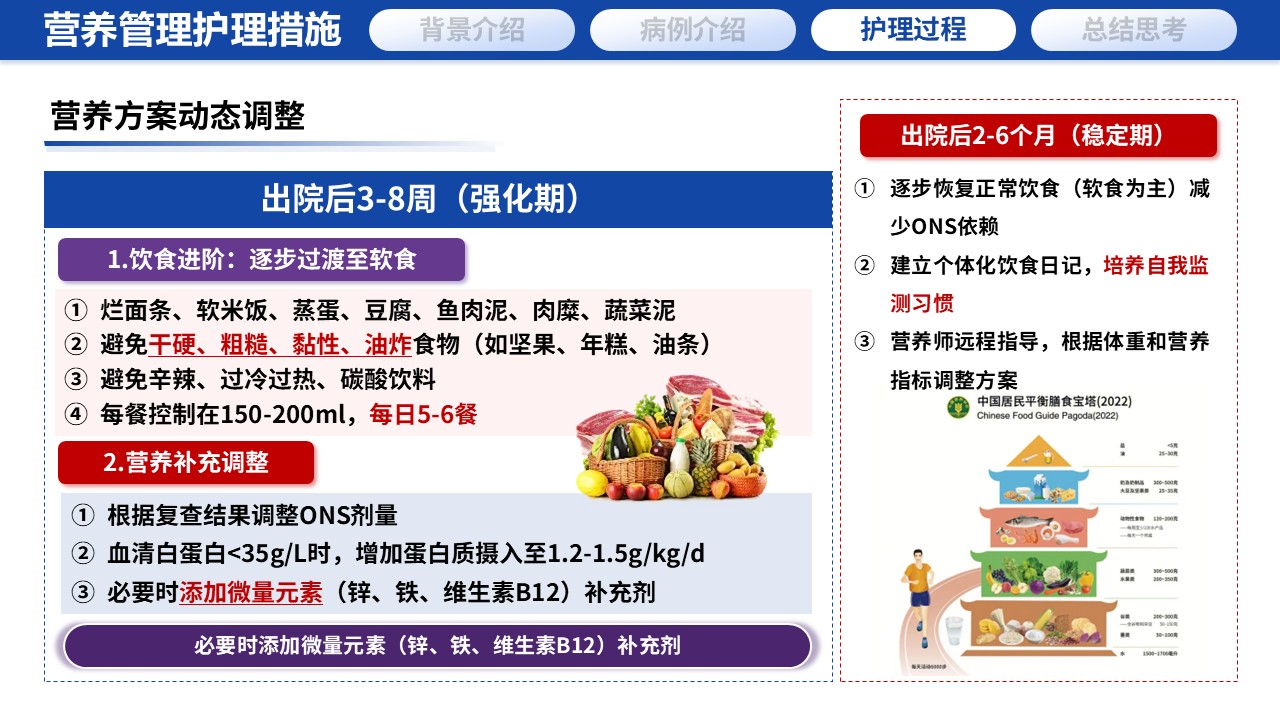 389期-护理个案-一例食管癌术后营养管理与吞咽功能康复的延续性护理个案第13页预览
