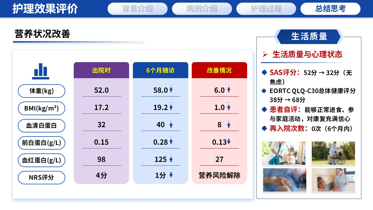 389期-护理个案-一例食管癌术后营养管理与吞咽功能康复的延续性护理个案第16页预览