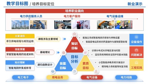 73-1教学目标图(智能电网技术-彩色)