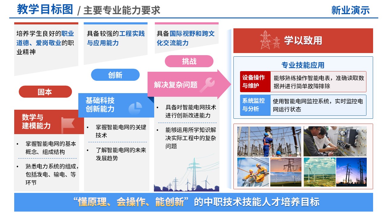 73-1教学目标图(智能电网技术-彩色)第2页预览图