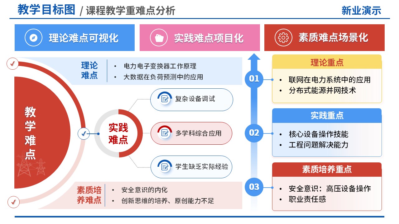 73-1教学目标图(智能电网技术-彩色)第4页预览图