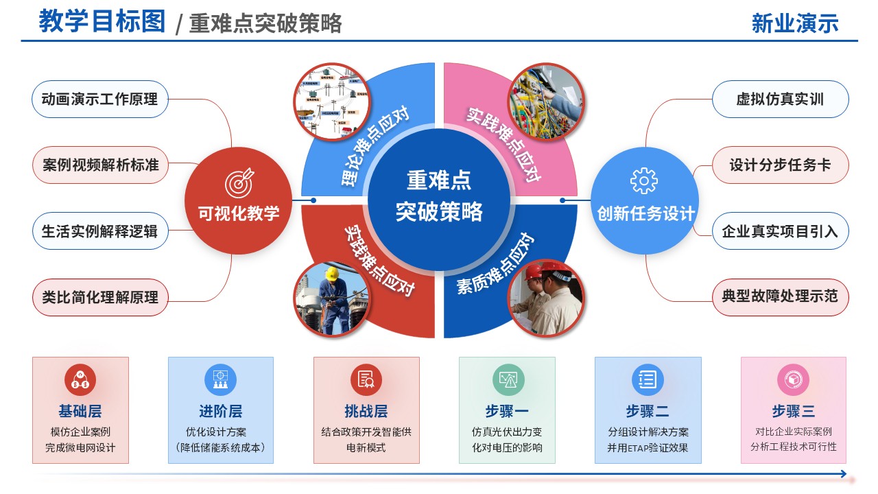 73-1教学目标图(智能电网技术-彩色)第5页预览图