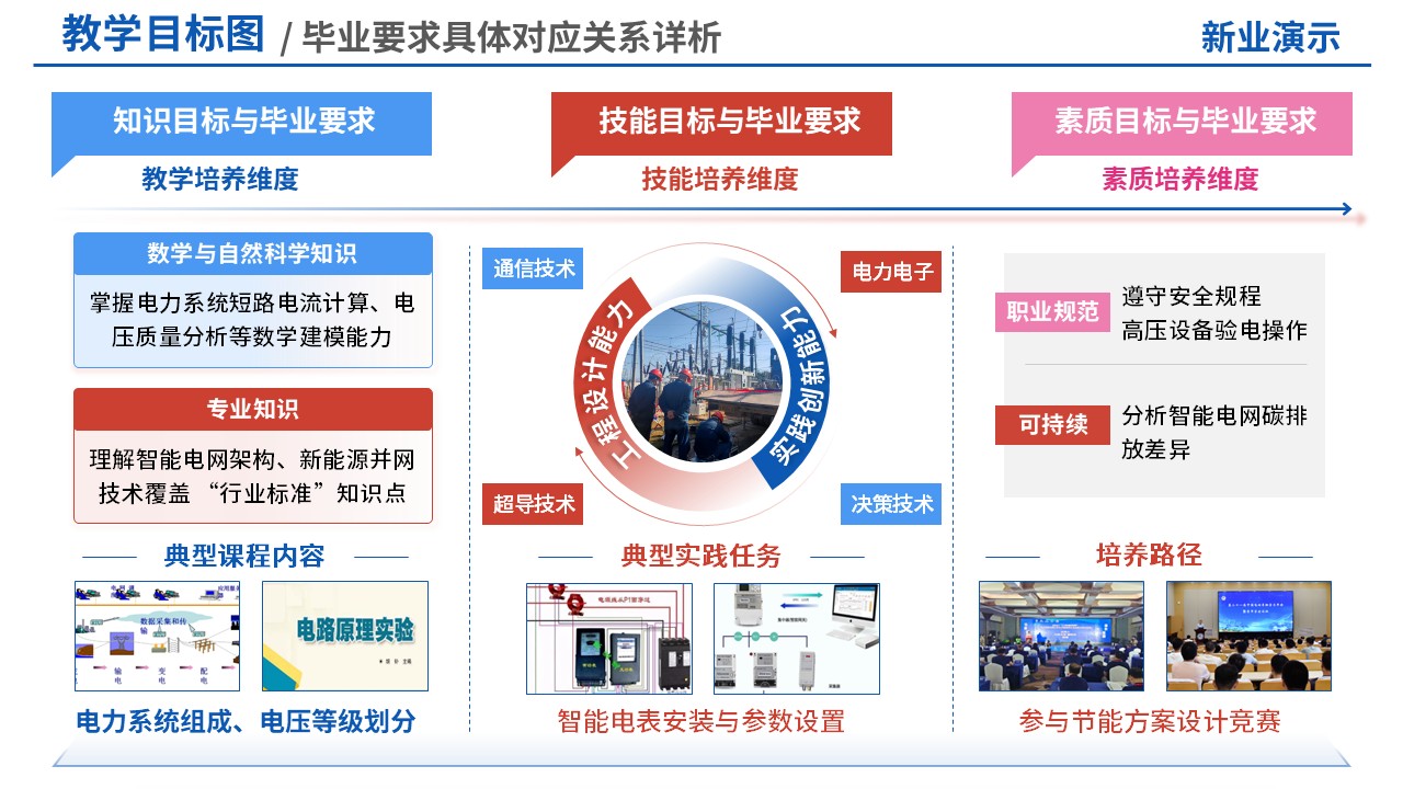 73-1教学目标图(智能电网技术-彩色)第7页预览图
