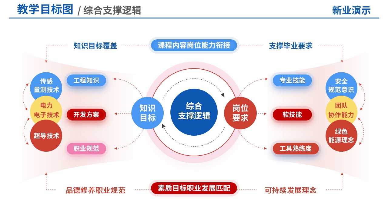 73-1教学目标图(智能电网技术-彩色)第8页预览图