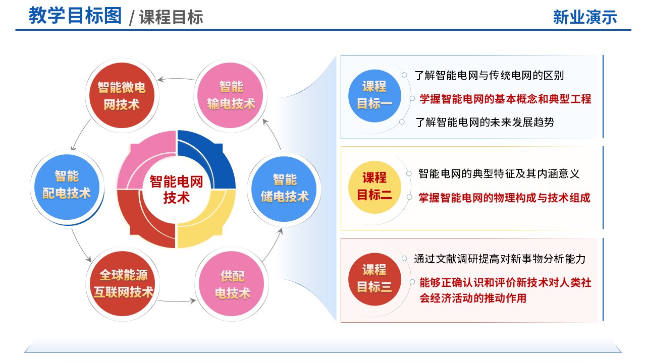 73-1教学目标图(智能电网技术-彩色)第9页预览图