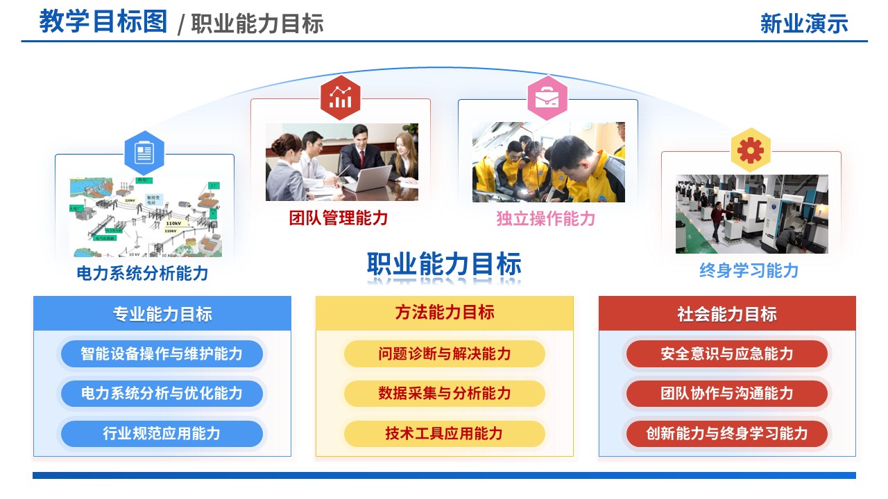 73-1教学目标图(智能电网技术-彩色)第10页预览图