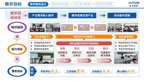 教学实施报告读(艺术设计专业产教融合-蓝红黄)
