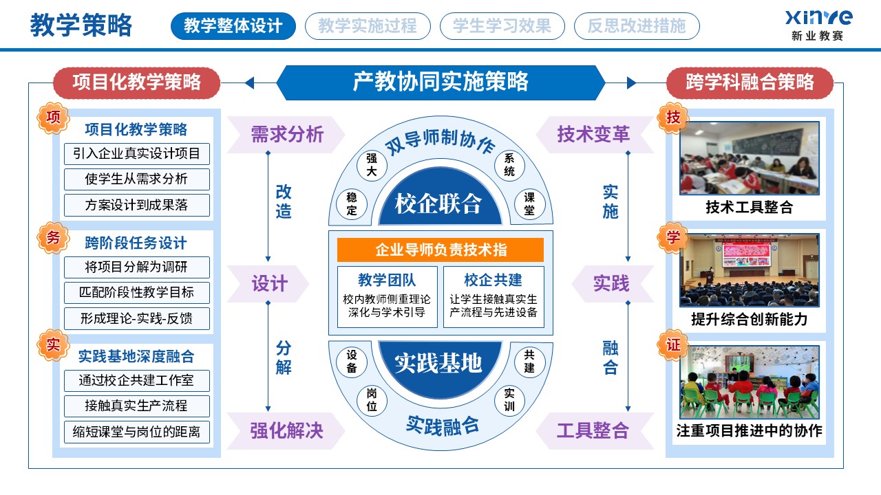 教学实施报告读（艺术设计专业产教融合-蓝红黄）第3页预览图