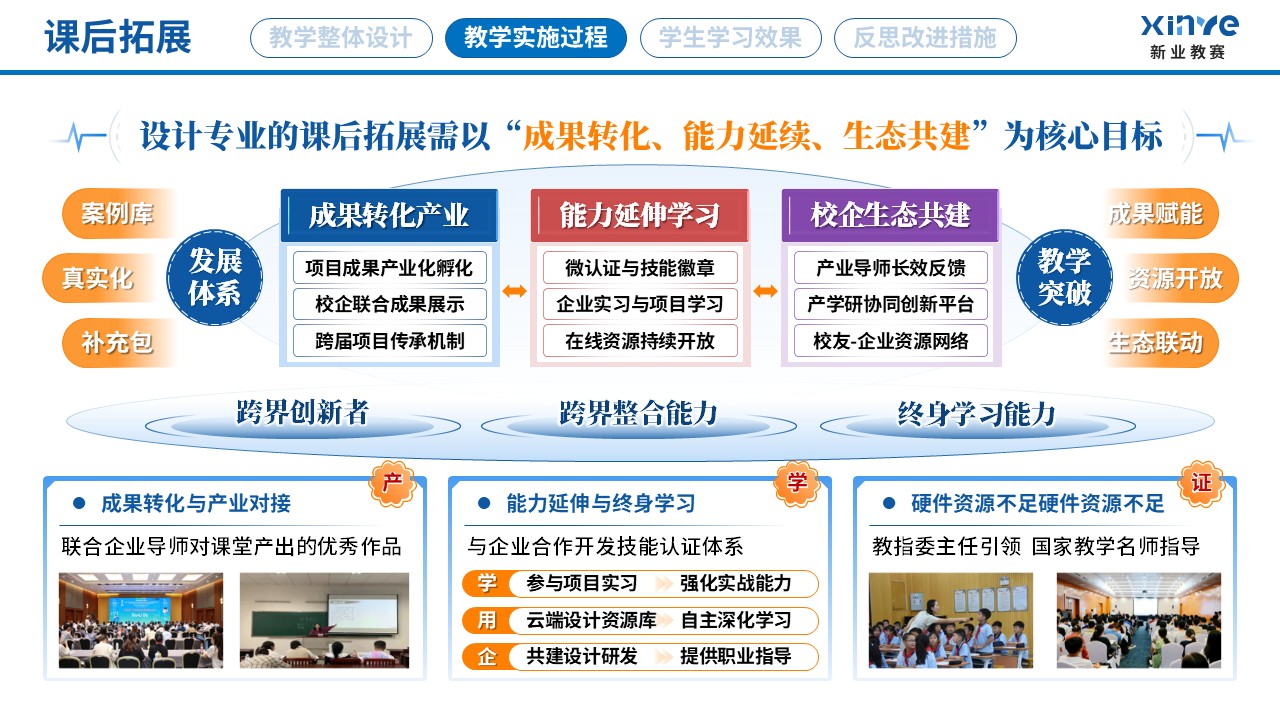 教学实施报告读（艺术设计专业产教融合-蓝红黄）第6页预览图