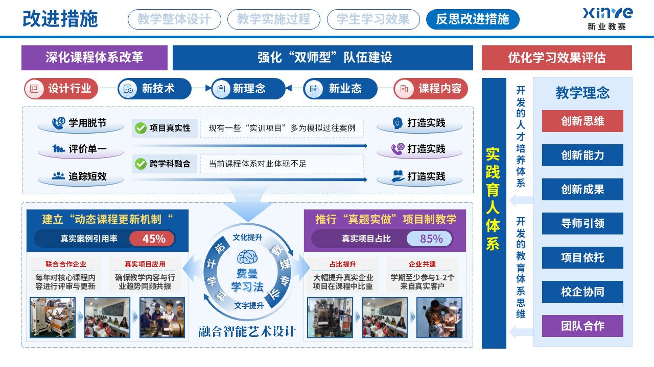 教学实施报告读（艺术设计专业产教融合-蓝红黄）第10页预览图