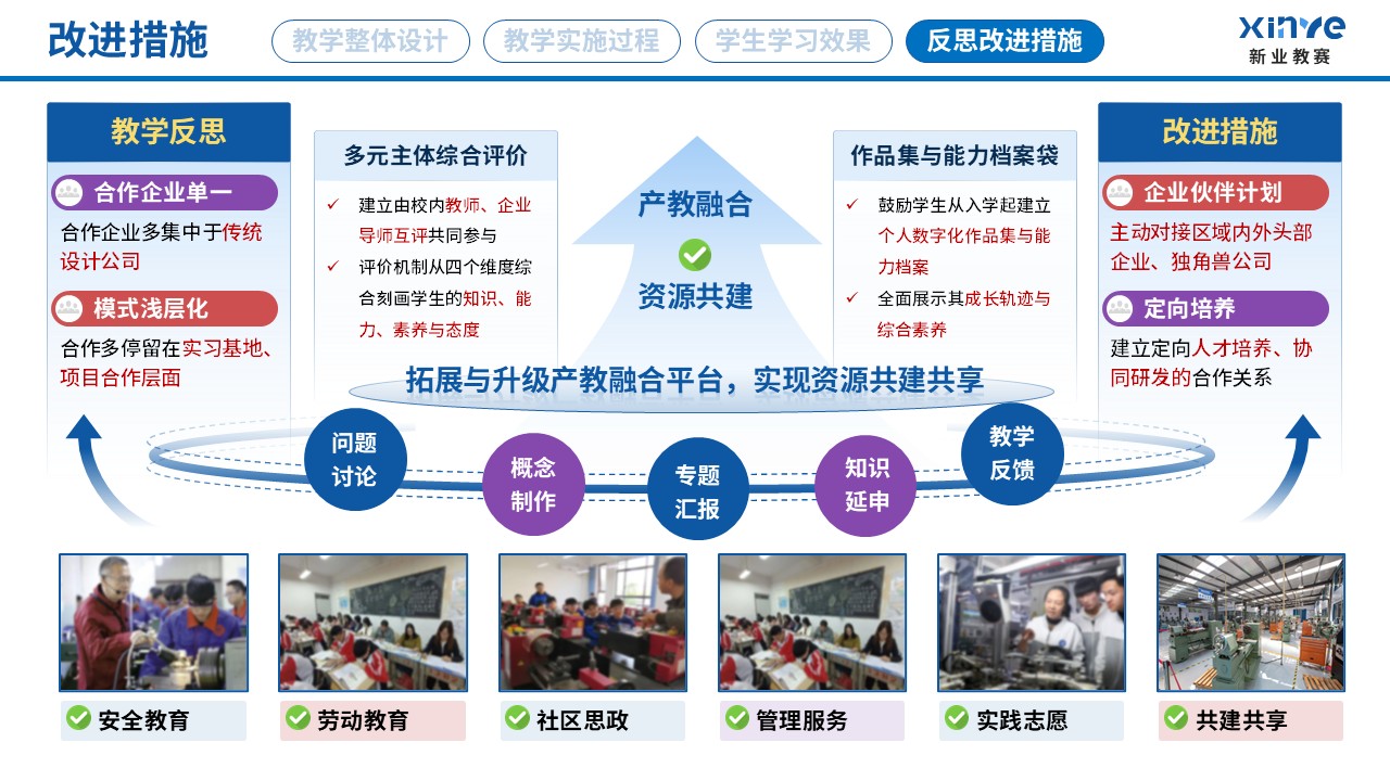 教学实施报告读（艺术设计专业产教融合-蓝红黄）第11页预览图