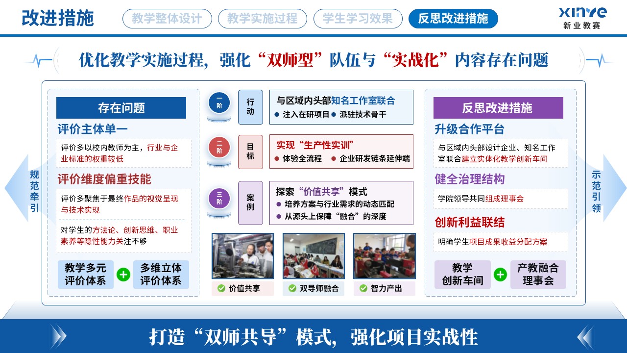 教学实施报告读（艺术设计专业产教融合-蓝红黄）第12页预览图
