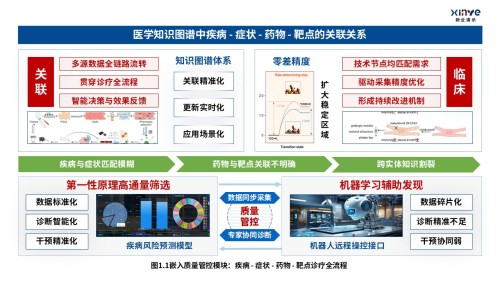 32-1科研架构图(医学知识图谱中的疾病-蓝红绿)