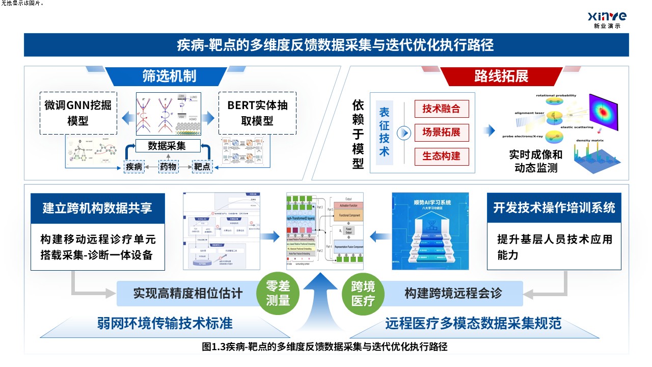 32-1科研架构图（医学知识图谱中的疾病-蓝红绿）第3页预览图