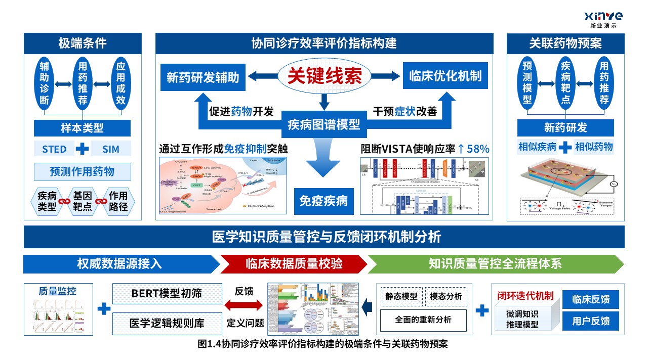 32-1科研架构图（医学知识图谱中的疾病-蓝红绿）第4页预览图