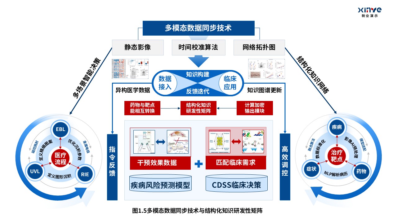 32-1科研架构图（医学知识图谱中的疾病-蓝红绿）第5页预览图