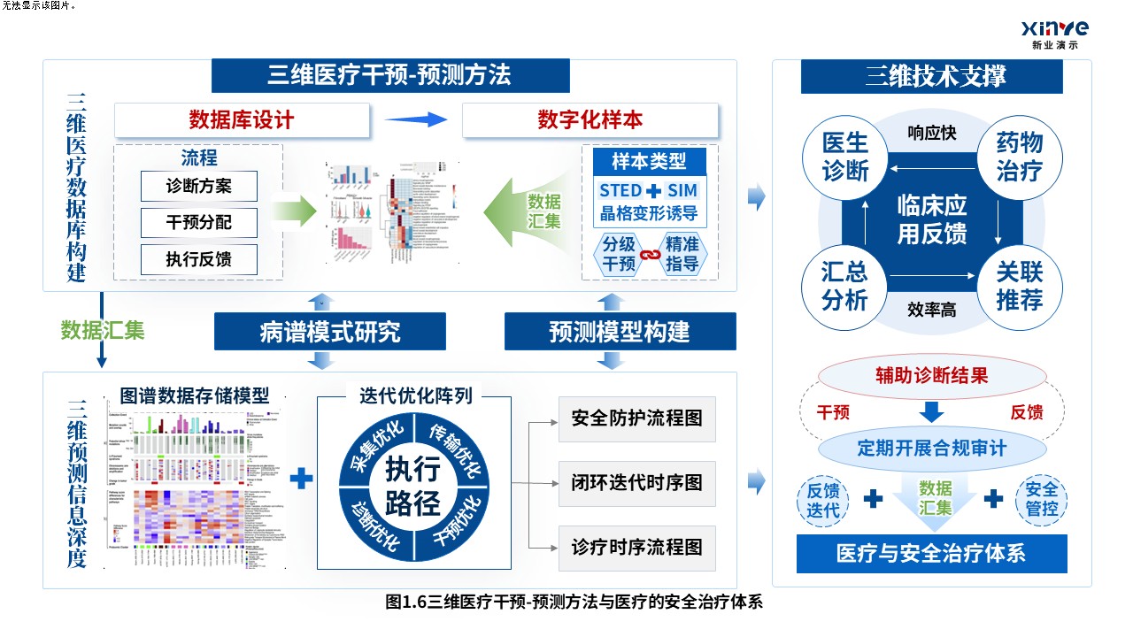 32-1科研架构图（医学知识图谱中的疾病-蓝红绿）第6页预览图