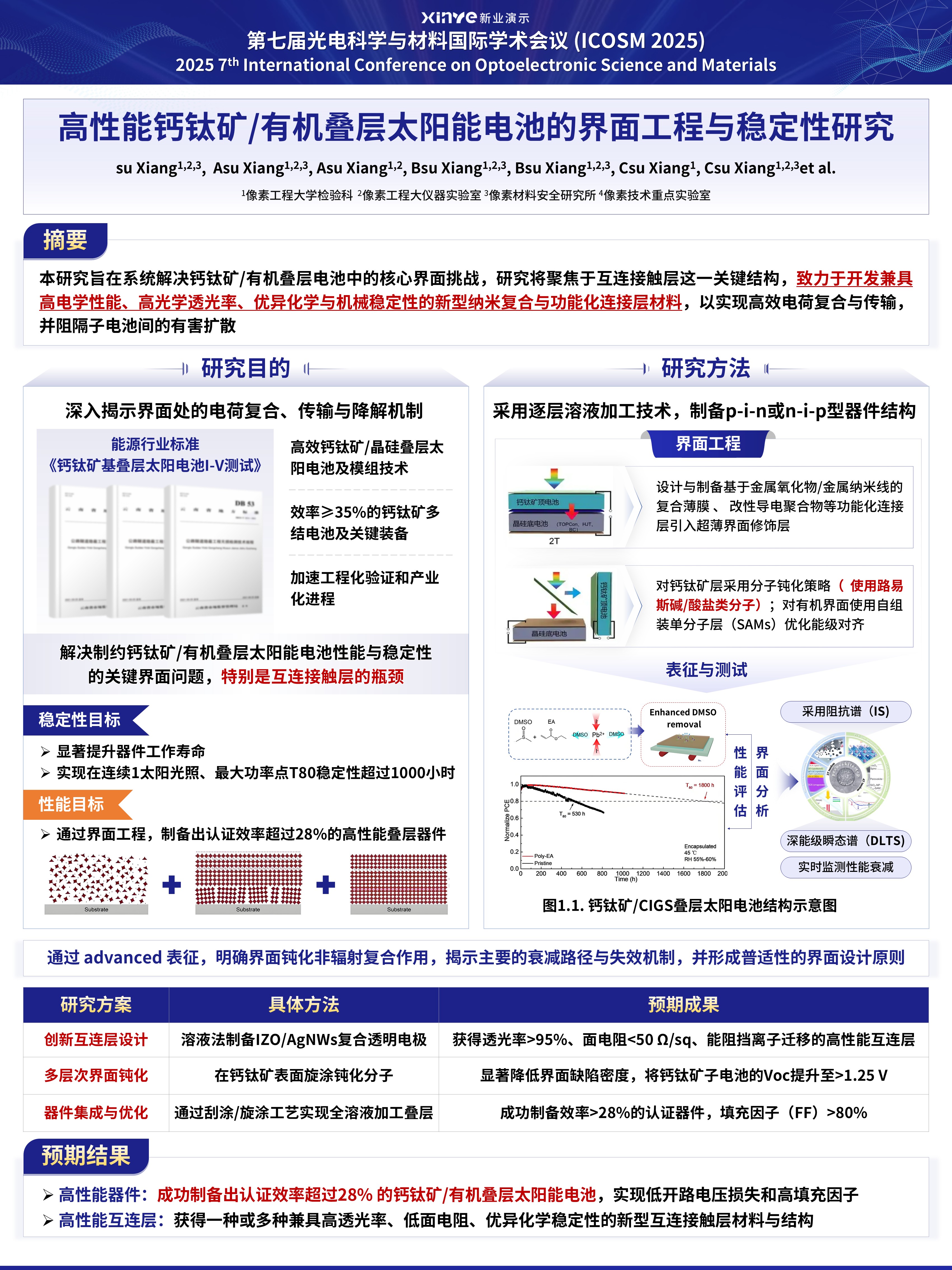 学术墙报（光电科学-太阳能电池的界面工程-蓝色）