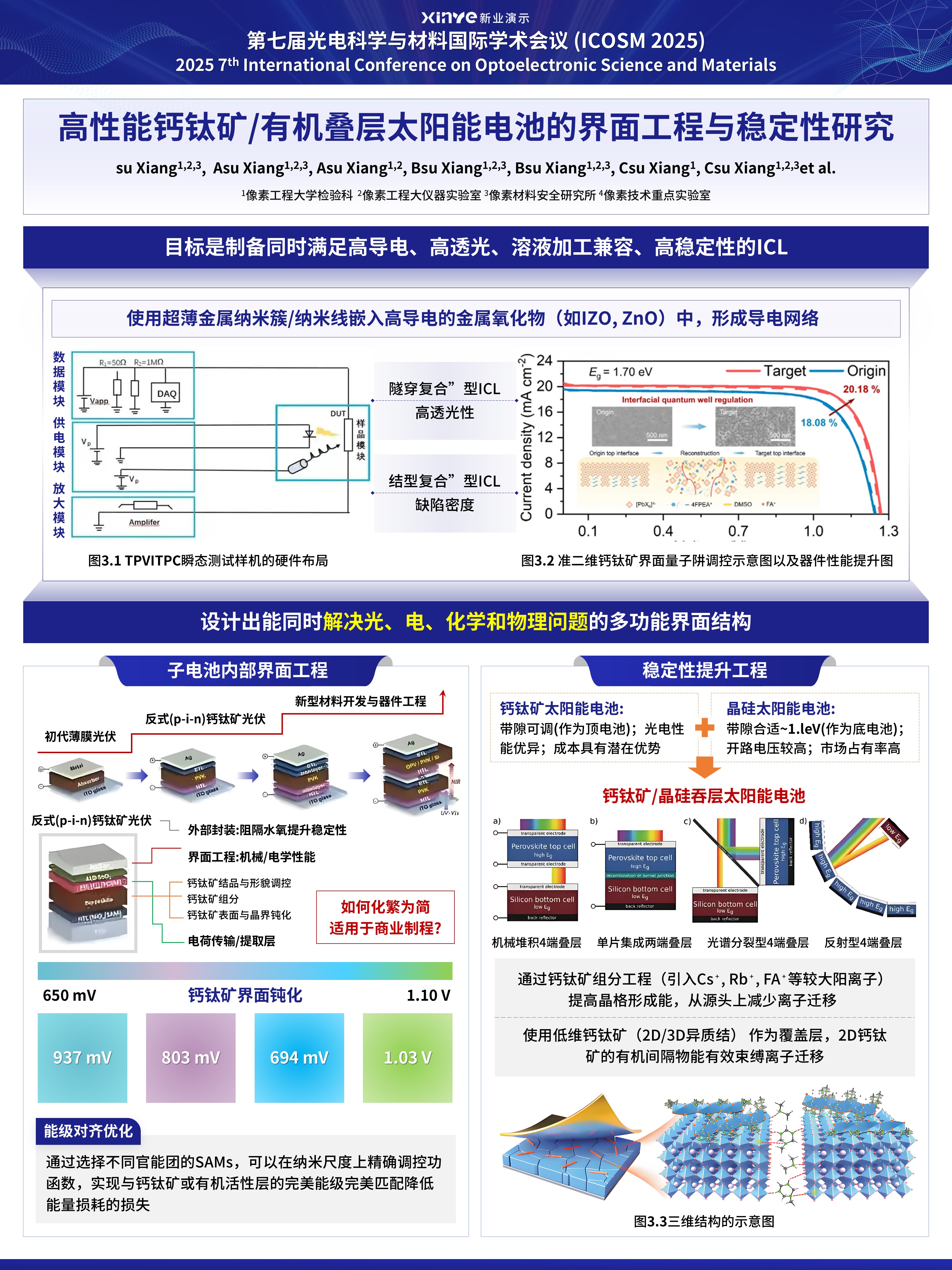 学术墙报（光电科学-太阳能电池的界面工程-蓝色）第3页预览图