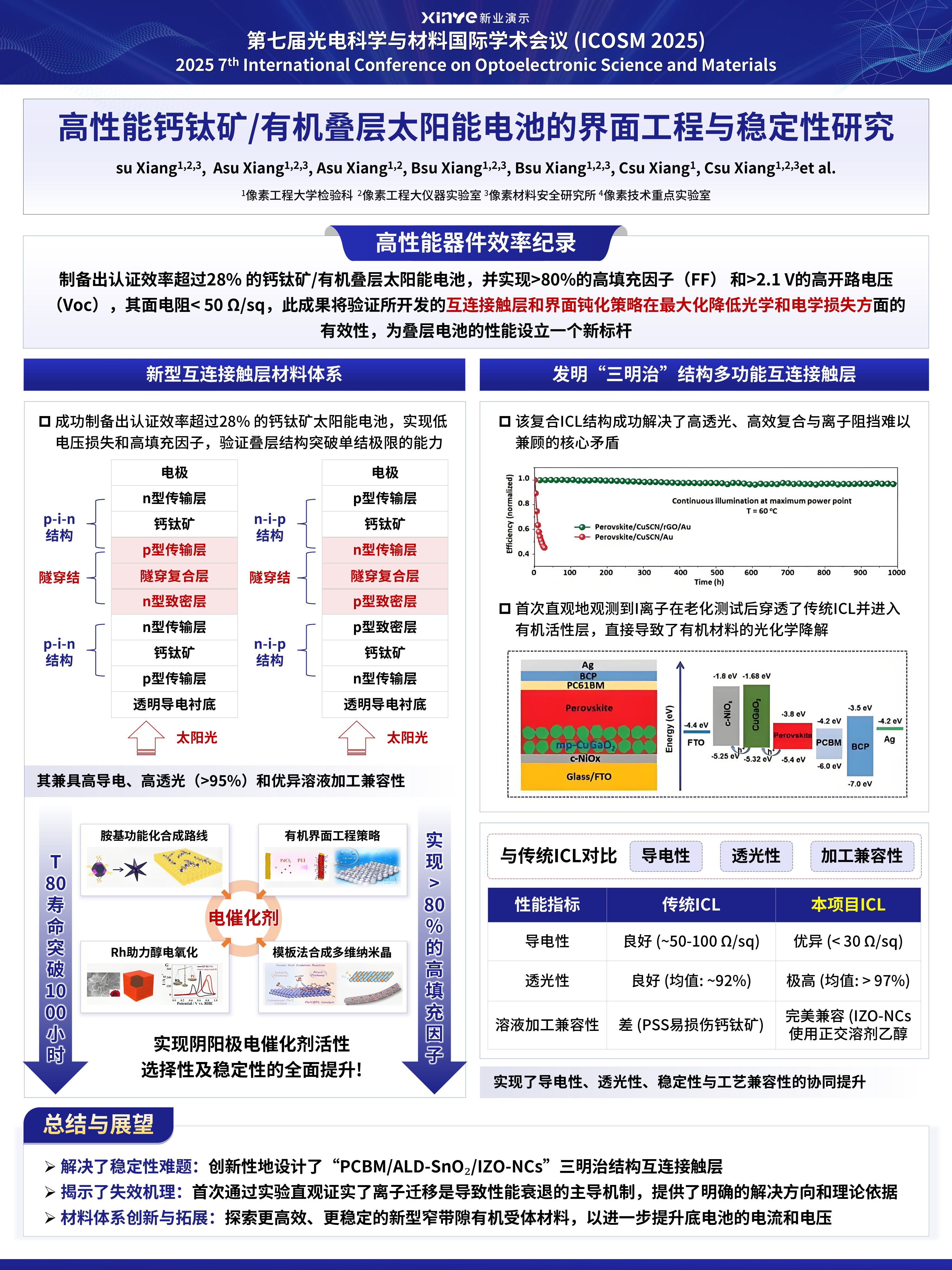 学术墙报（光电科学-太阳能电池的界面工程-蓝色）第5页预览图