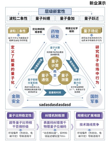 39-1科研架构图(量子物理与量子技术应用实施)