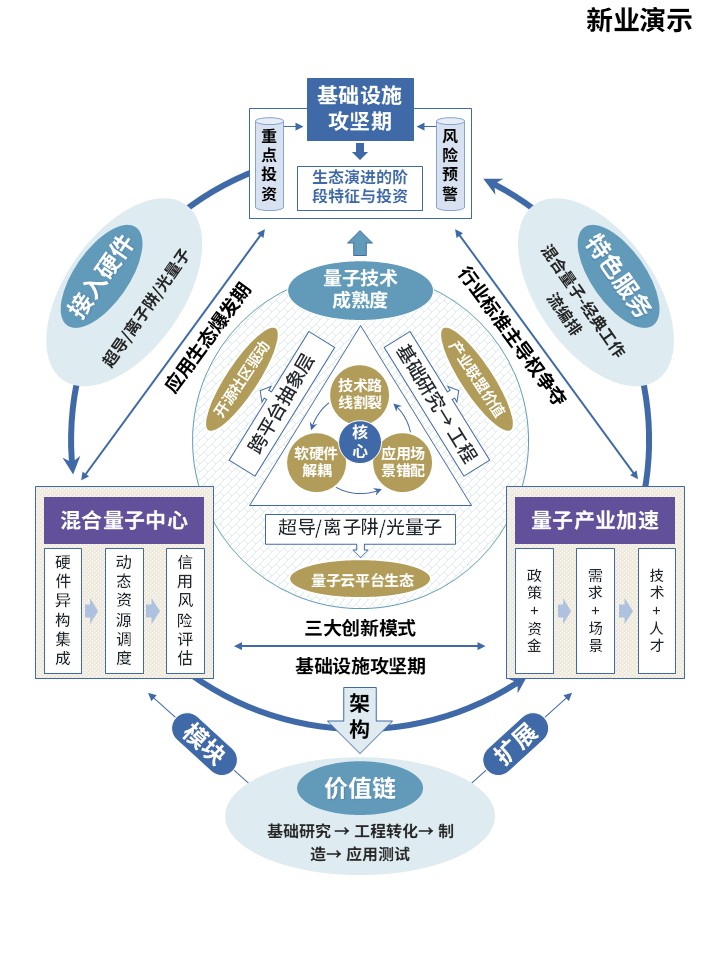 39-1科研架构图（量子物理与量子技术应用实施）第2页预览图