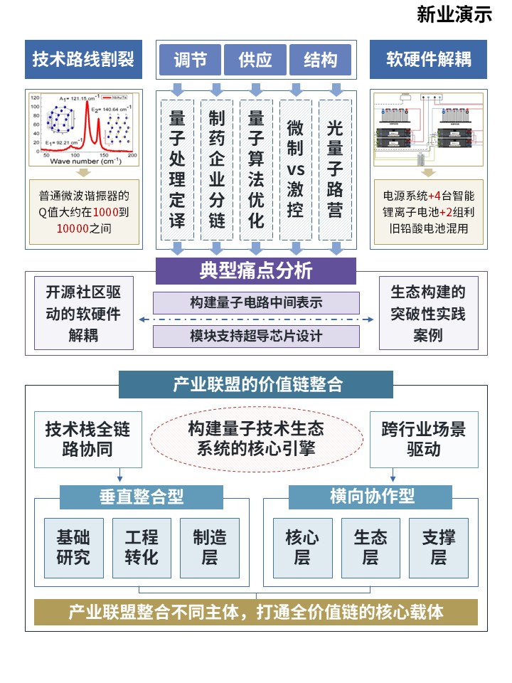 39-1科研架构图（量子物理与量子技术应用实施）第4页预览图
