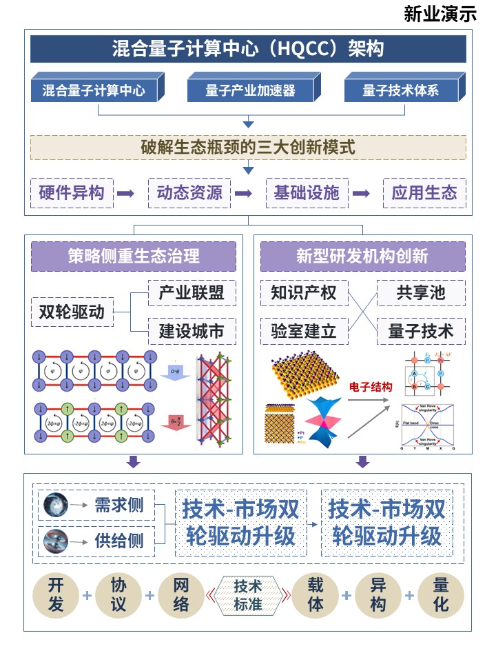 39-1科研架构图（量子物理与量子技术应用实施）第5页预览图