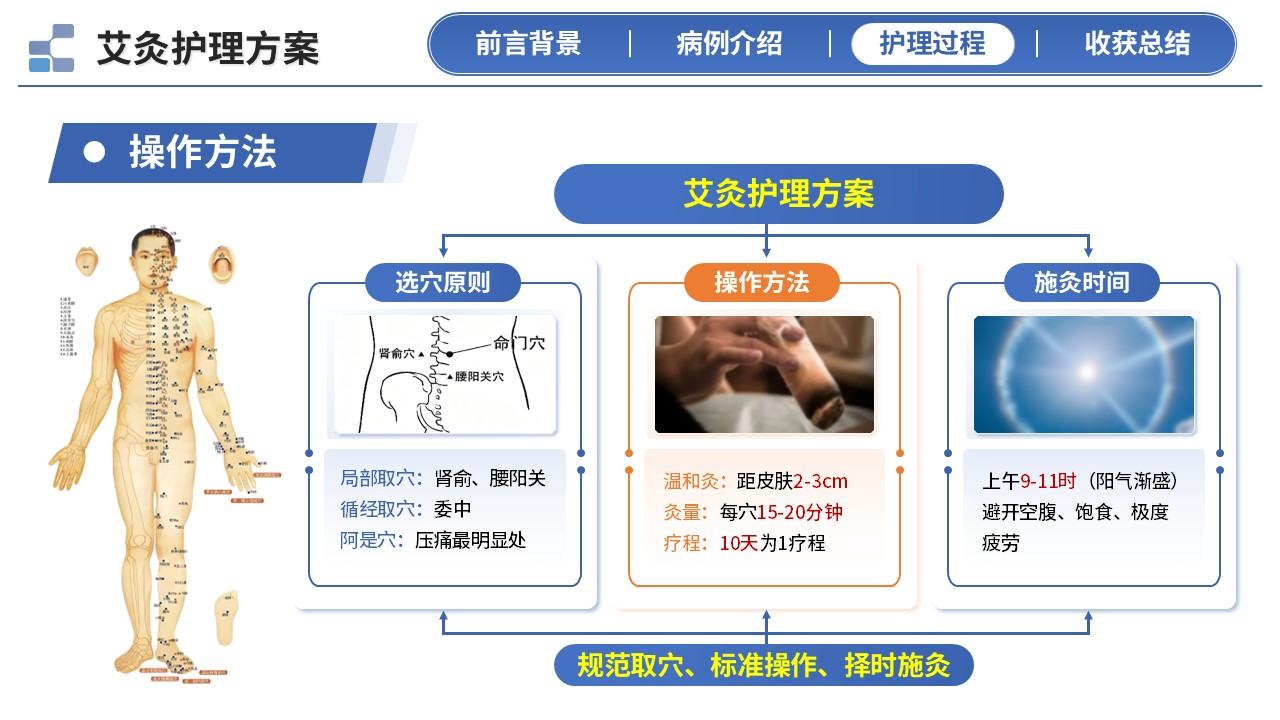 406期-护理个案 - 一例艾灸温经散寒治疗寒湿型腰痛患者的中医护理个案第12页预览