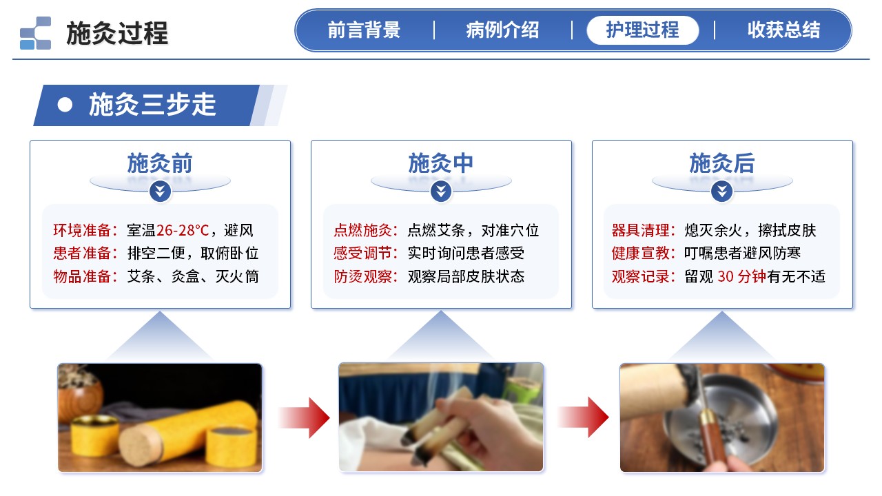 406期-护理个案 - 一例艾灸温经散寒治疗寒湿型腰痛患者的中医护理个案第13页预览