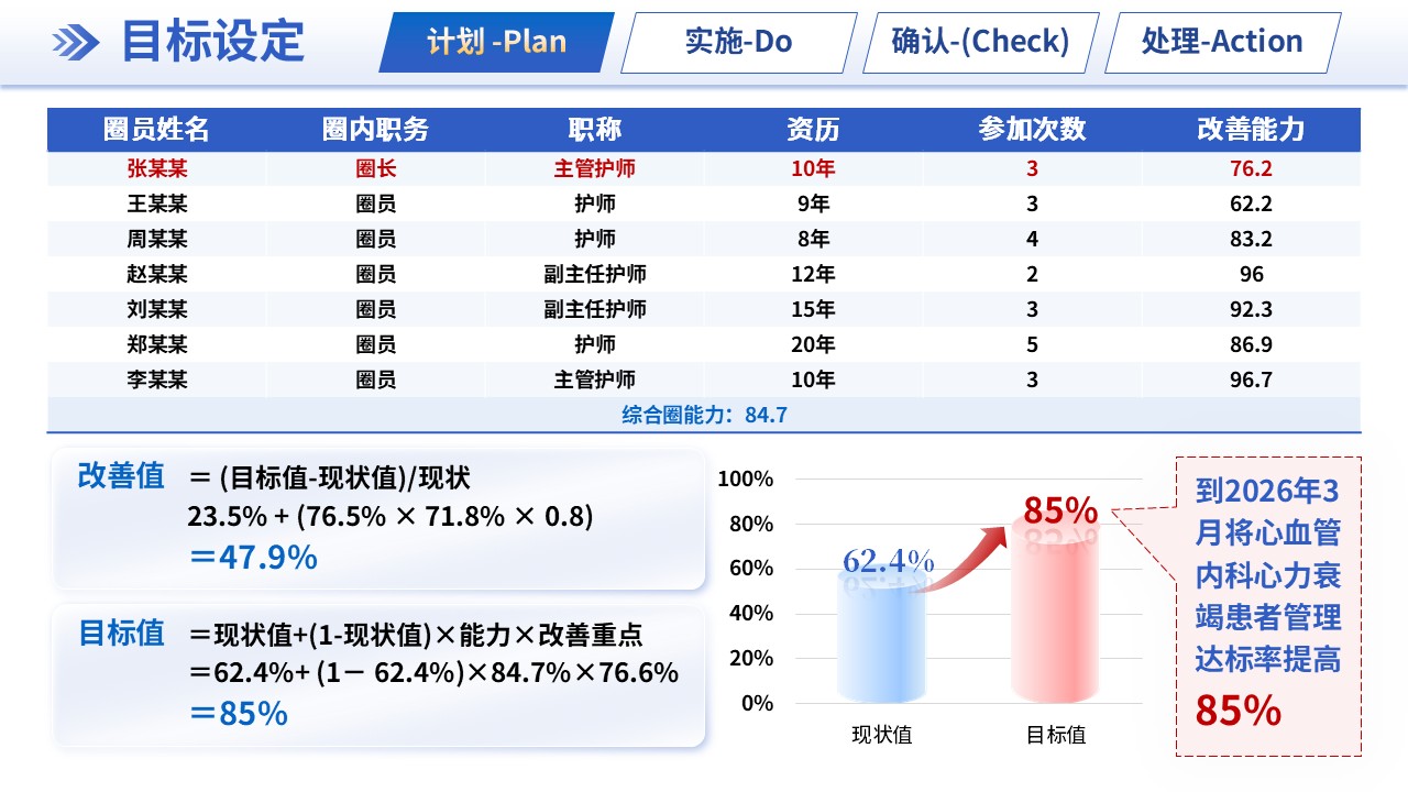291期-品管圈-建立心肺康复患者的运动风险评估与个体化运动处方制定规范第7页预览