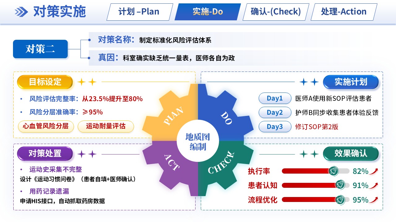 291期-品管圈-建立心肺康复患者的运动风险评估与个体化运动处方制定规范第10页预览