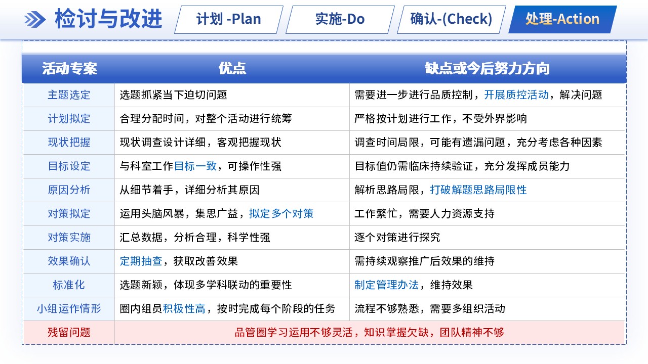 291期-品管圈-建立心肺康复患者的运动风险评估与个体化运动处方制定规范第14页预览