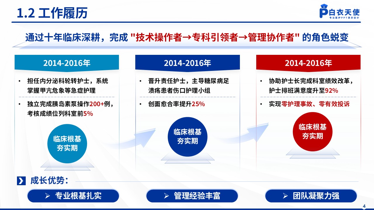 152期-护士长竞聘（内分泌科）第4页预览