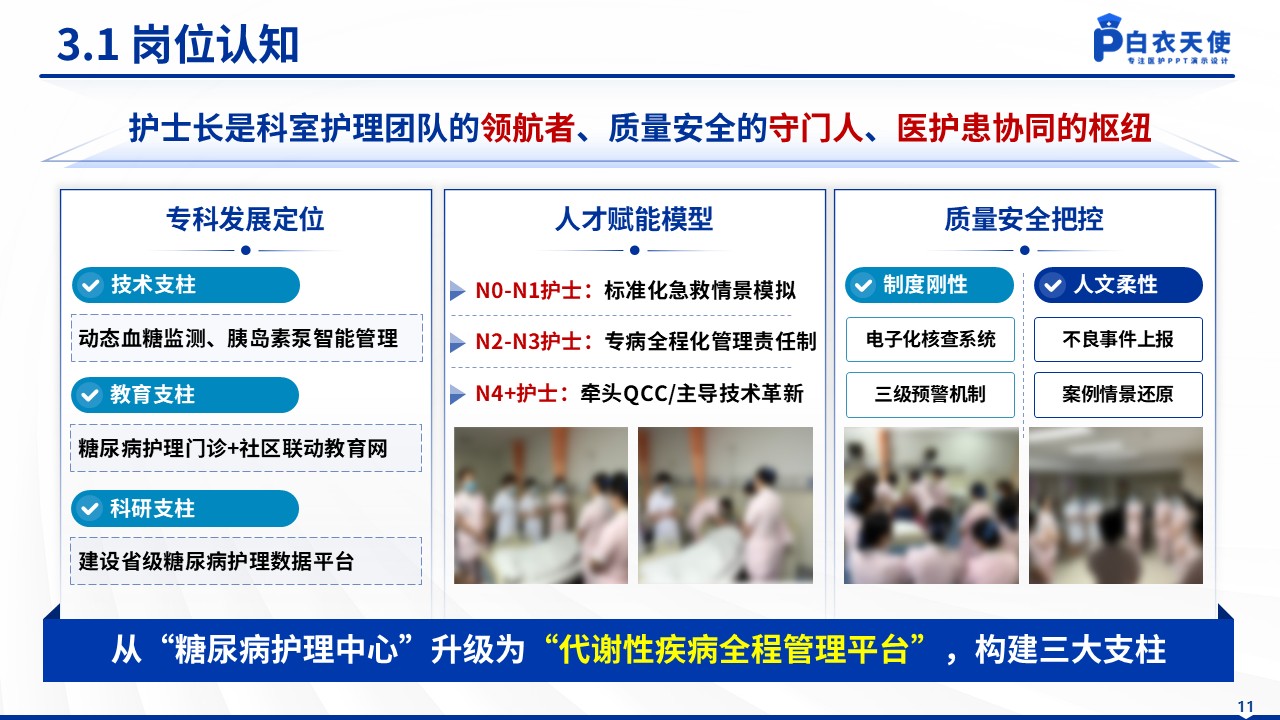 152期-护士长竞聘（内分泌科）第11页预览