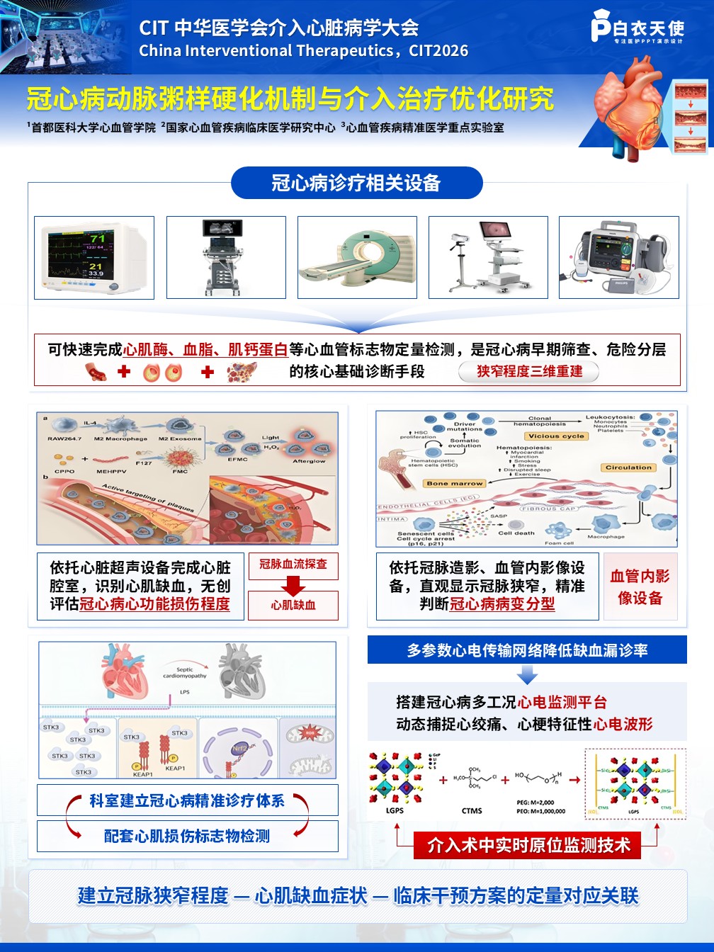 1-医疗展板-冠心病动脉粥样硬化机制与介入治疗优化研究第3页预览