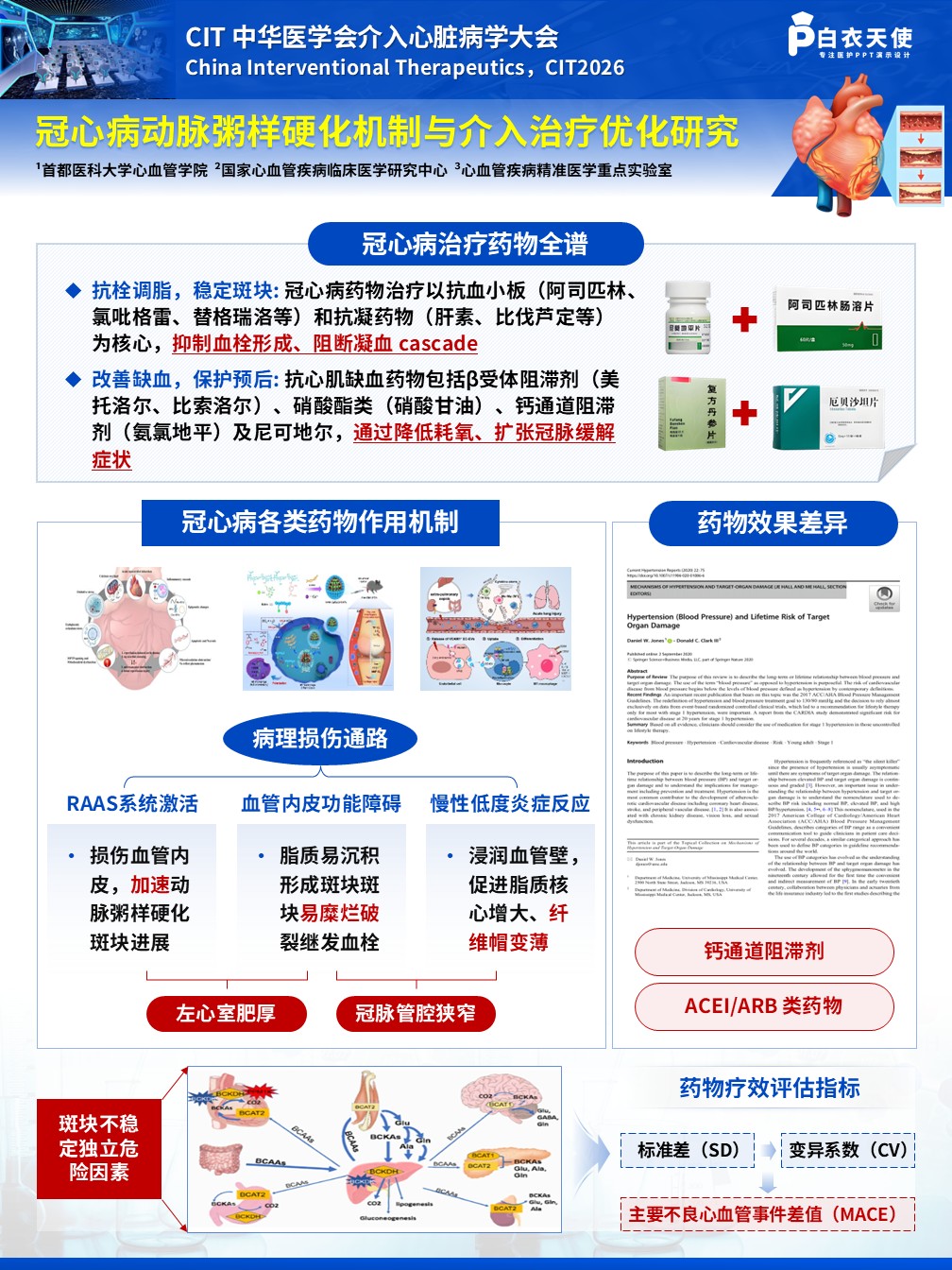 1-医疗展板-冠心病动脉粥样硬化机制与介入治疗优化研究第4页预览