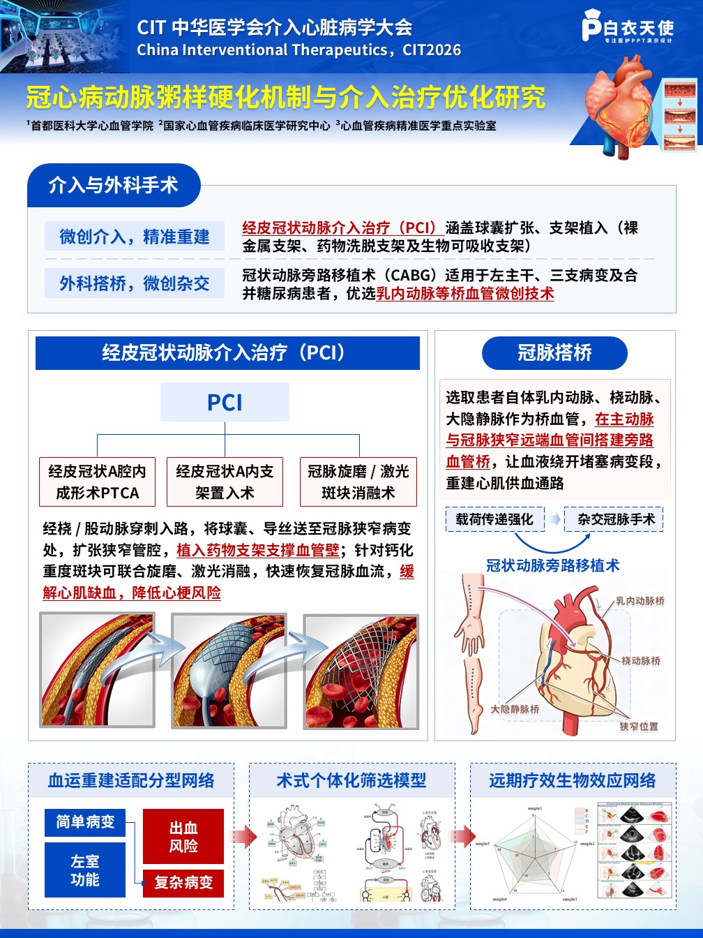 1-医疗展板-冠心病动脉粥样硬化机制与介入治疗优化研究第5页预览