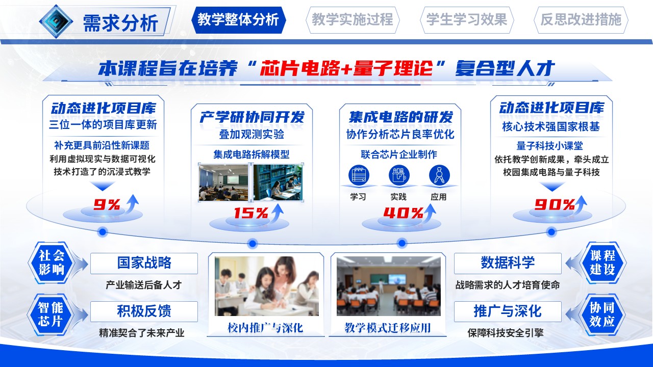 《集成电路设计导论》教学创新大赛第4页预览图