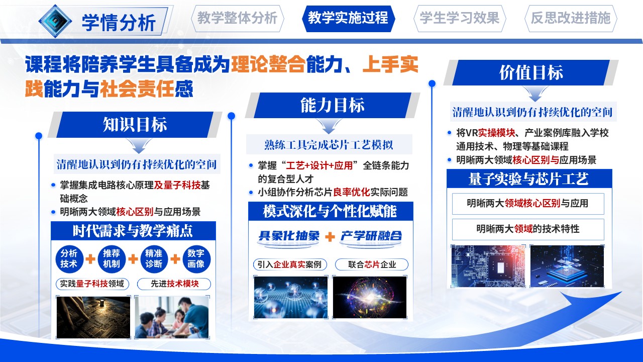 《集成电路设计导论》教学创新大赛第5页预览图