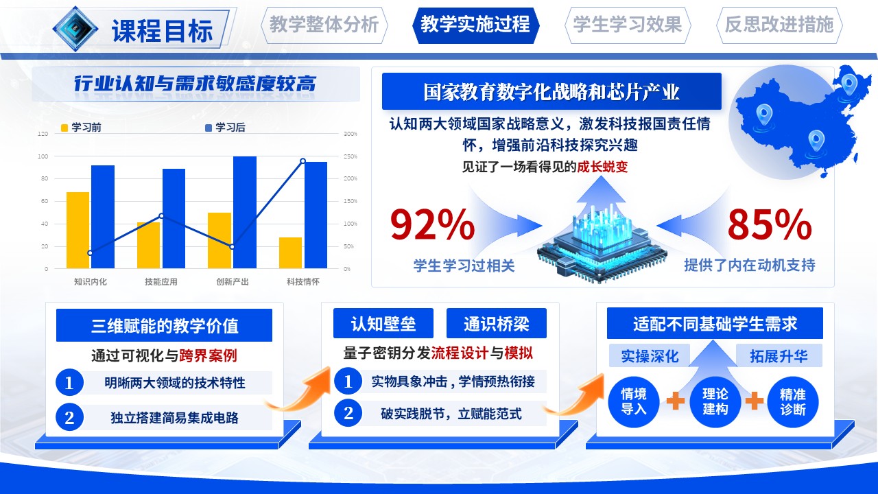 《集成电路设计导论》教学创新大赛第6页预览图