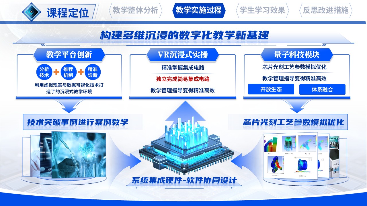 《集成电路设计导论》教学创新大赛第7页预览图