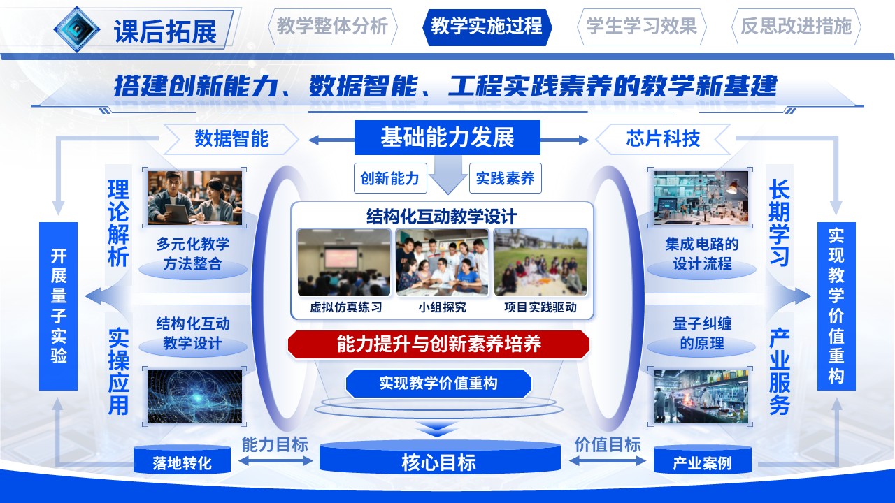 《集成电路设计导论》教学创新大赛第8页预览图